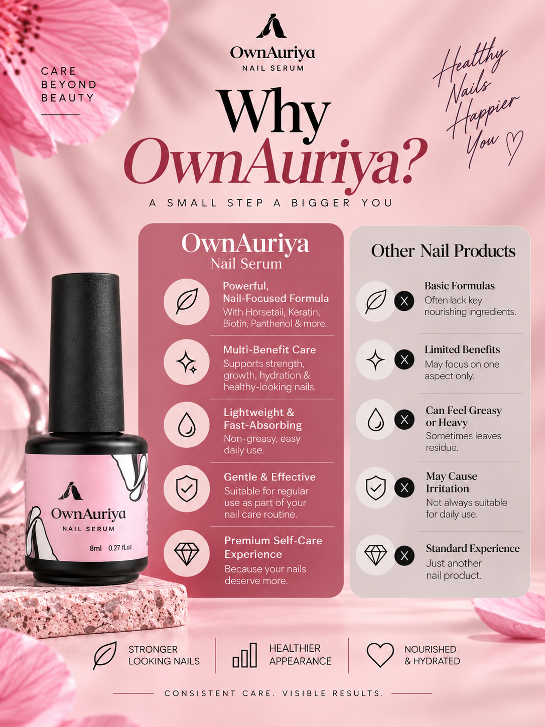 Owna Uriya Nail Serum